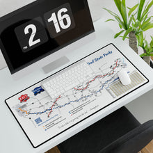 Load image into Gallery viewer, Desk Mats - Katy Trail and Rock Island Trails - Map Your Missouri Trail Adventure - Hiking and Biking Rails to Trails
